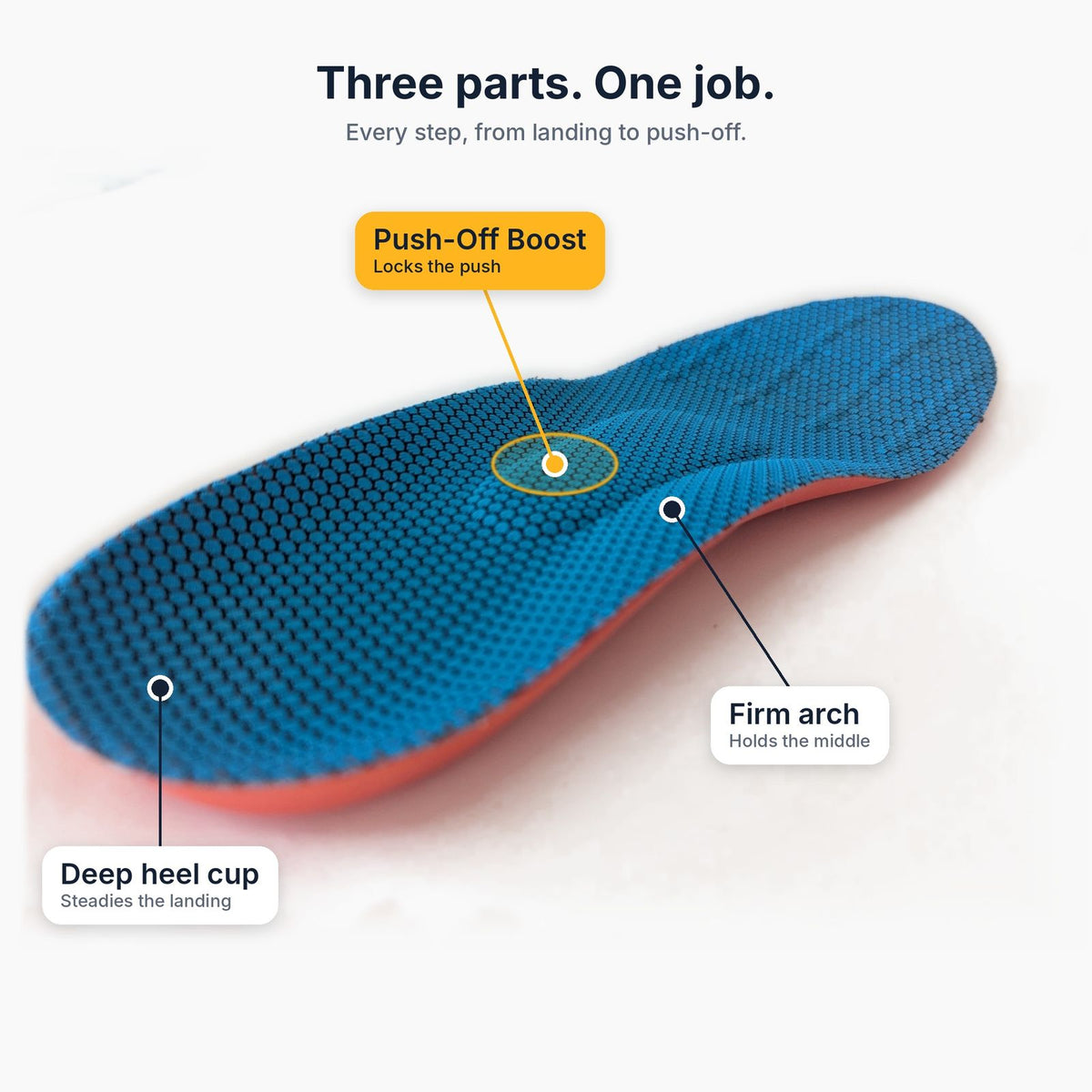 ZenStride Restore | Stop Living Around Foot Pain