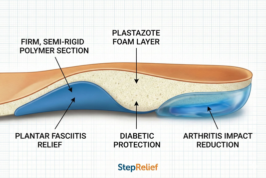 Targeted Relief: Best Orthotic Insoles for Plantar Fasciitis, Arthritis, and Diabetic Foot Health