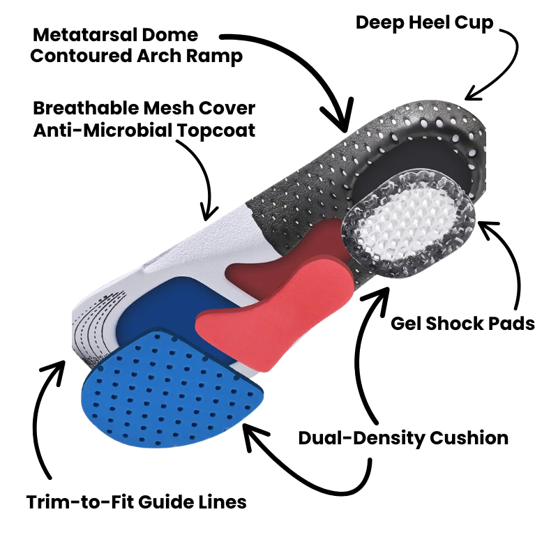 AlignWise - Orthotic Insoles