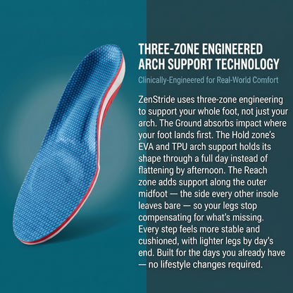 ZenStride Restore | Stop Living Around Foot Pain