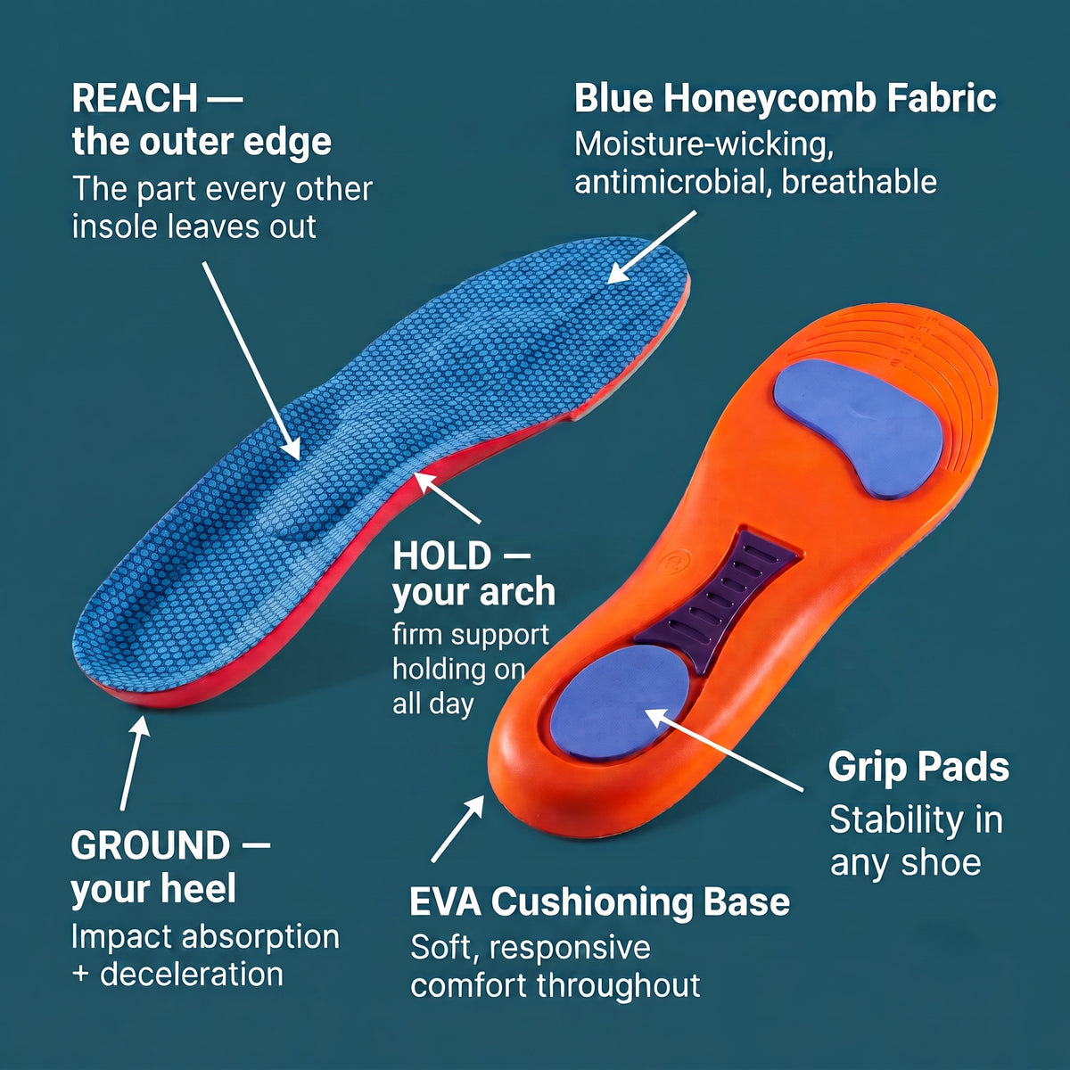 ZenStride Restore | Stop Living Around Foot Pain
